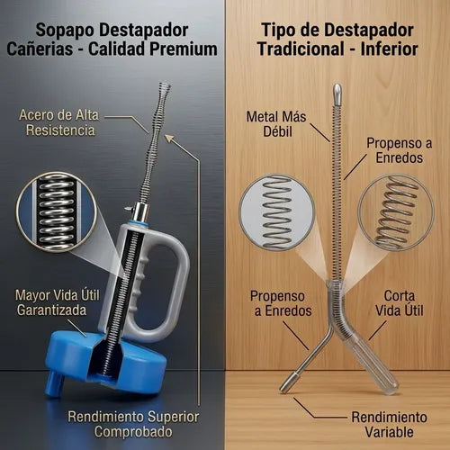 Sopapo Destapador Cañerías 5mts Gancho Serpiente Sonda