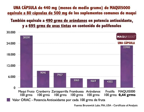 ! 3 Frascos Maqui5000 Mes Hasta Agotar Sin Sabor