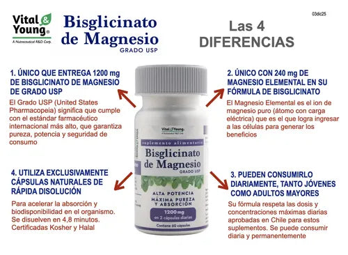 Bisglicinato De Magnesio Grado Usp 1200 Mg Vital & Young 60 Cápsulas. Pack 2 Frascos. Para 2 Meses De Consumo Sin Sabor