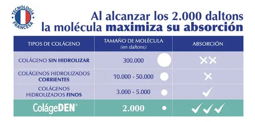Colágeden Colágeno Hidrolizado Alta Densidad Vitamina C 90 Cápsulas Sin Sabor