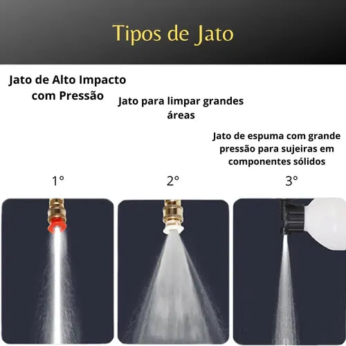 Lavadora De Chorro De Alta Presión Portátil Inalámbrica Profesional