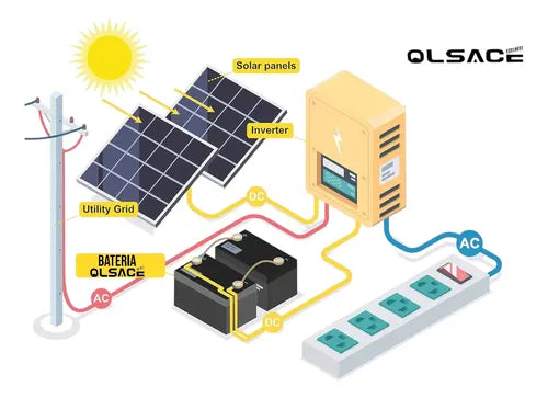 Batería Gel Olsace 12v 150ah Ciclo Profundo Para Energía Solar