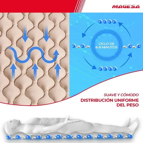 Colchón Antiescaras Con Motor Compresor Secuencial 130 Kg Color Beige