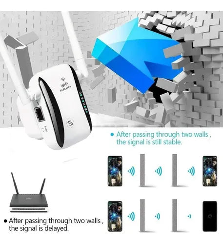 Amplificador Repetidor Extensor Wifi 300mbps Doble Antena