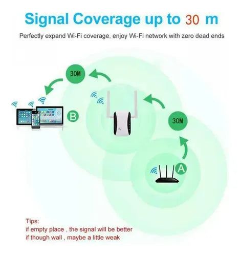 Extensor Amplificador Repetidor De Alcance Wifi 300mbps