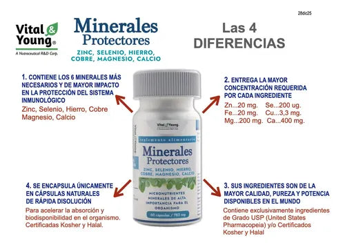 Minerales Protecto Zinc Selenio Hierro Cobre Magnesio Calcio Sin Sabor