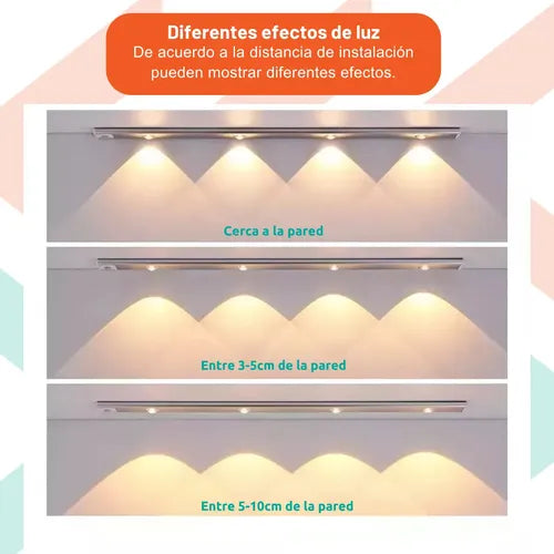 Barra Tira Luz Led Con Sensor De Movimiento 40 Cm Blanco