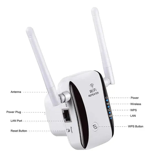 Amplificador Repetidor Extensor Wifi 300mbps Doble Antena