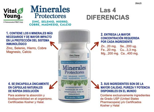 Minerales Protectores Zinc Selenio Hierro Cobre Magnesio Calcio. Frasco X 60 Cápsulas. V&y. Sin Sabor