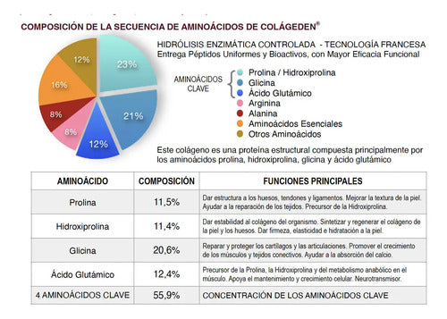 Colágeden Colágeno Hidrolizado Alta Densidad Vitamina C 90 Cápsulas Sin Sabor