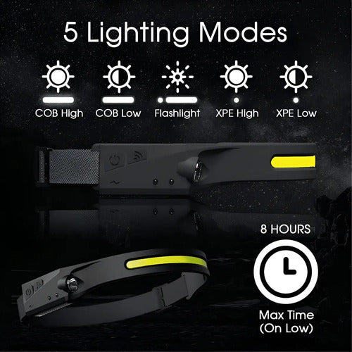 Linterna Led Frontal De Cabeza Impermeable Recargable Usb Amarillo Negro